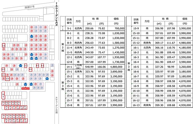 区画図と価格表