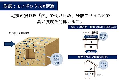 地震にも強い強固な「モノボックス構造」