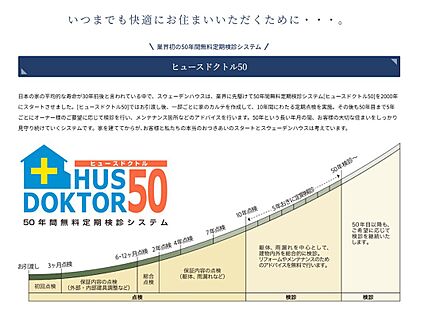 ヒュースドクトル５０（無料定期検診システム）