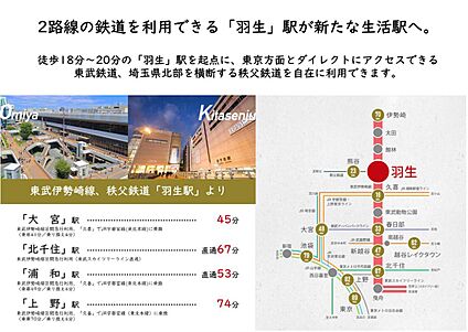 羽生駅 1,440m～1,600m(西口まで徒歩18～20分)