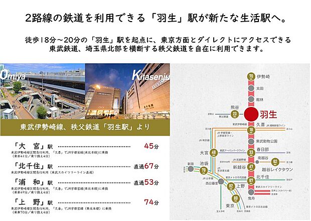 羽生駅（約1m）
