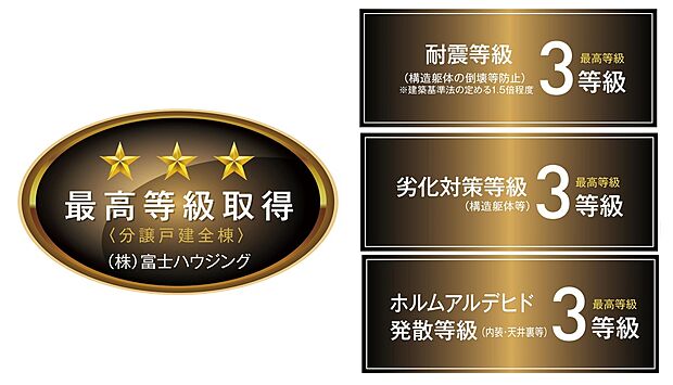 【住宅性能評価】耐震等級3など、国が定める最高等級を取得。