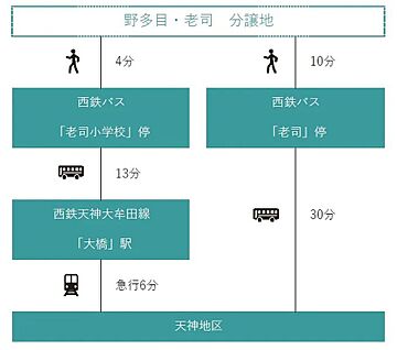 交通図