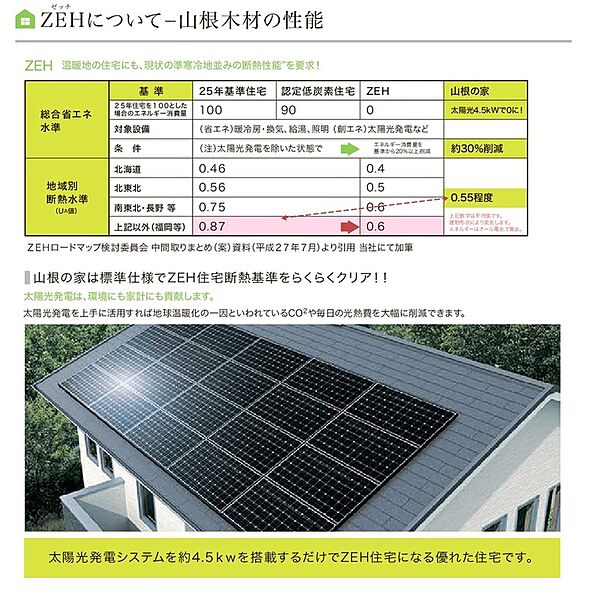 太陽光発電システム