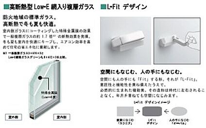 高断熱型Low-E網入り複層ガラス