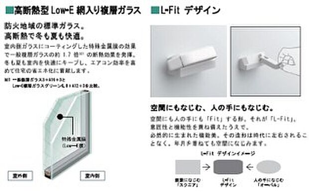【高断熱型Low-E網入り複層ガラス】高断熱型Low-E網入り複層ガラス
・高断熱で冬も夏も快適