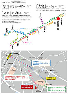 交通図