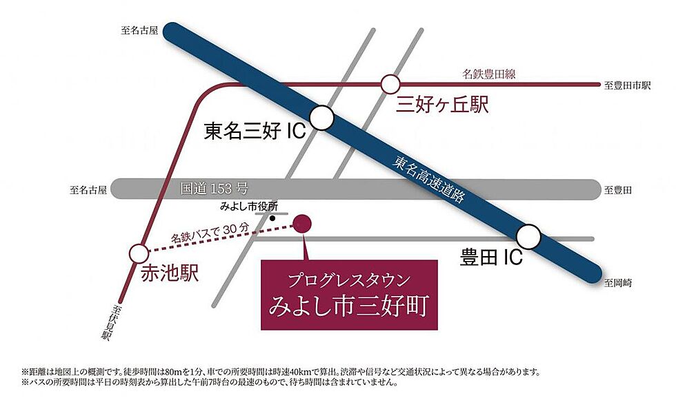 交通図