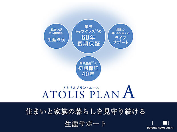 【生涯サポート】トヨタホームは、業界最長の初期保証40年を含む60年間の長期保証と生涯点検プログラムが、生涯にわたり安心して住み続けられるうえ、次の世代へと住み継がれる家を実現します。