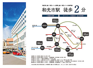 トラストステージ×カラーズ【Ciel Villa】　和光市本町5期　全2棟　販売予告 その他