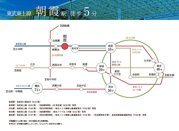 【アクセス】
2023年に急行停車駅となり、さらに利便性が向上した東武東上線「朝霞」駅より徒歩5分。
東京メトロ有楽町線などの直通電車が乗り入れている為、都心など各方面に軽快アクセスが可能◎