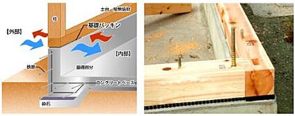 家を守る・基礎パッキン工法