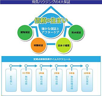 安心のアフターサービス