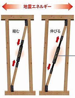 地震に強い安心感（耐震等級3）