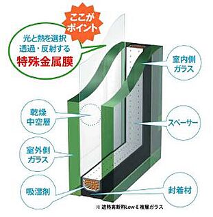 断熱効果・複層ガラス