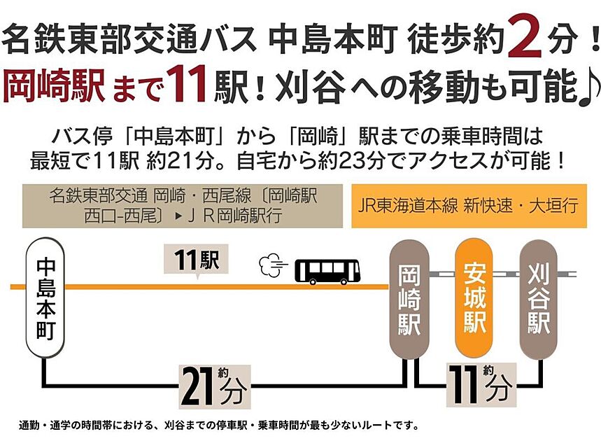 交通図