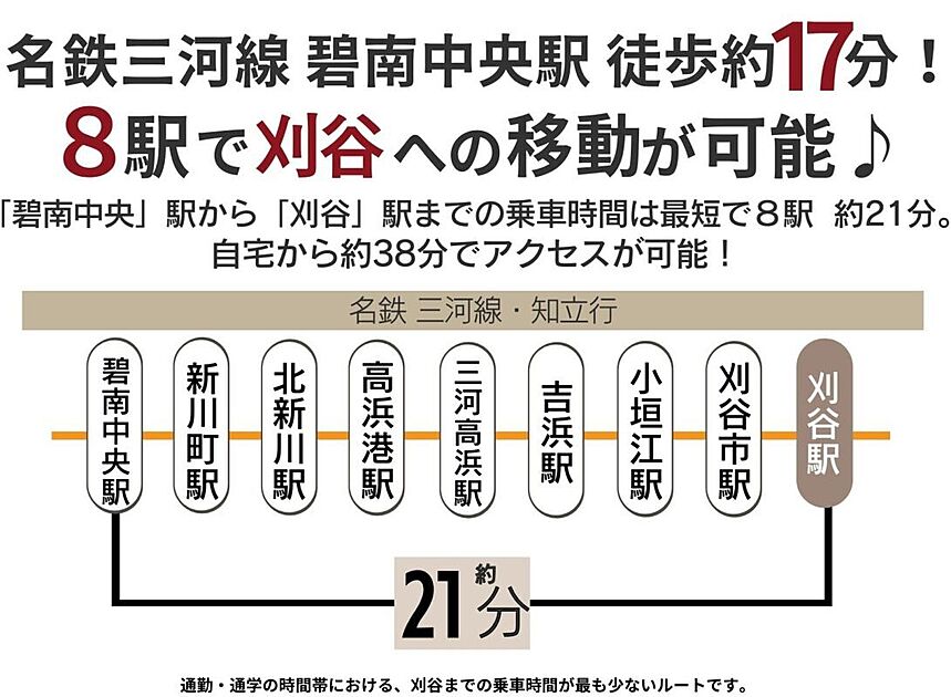 交通図