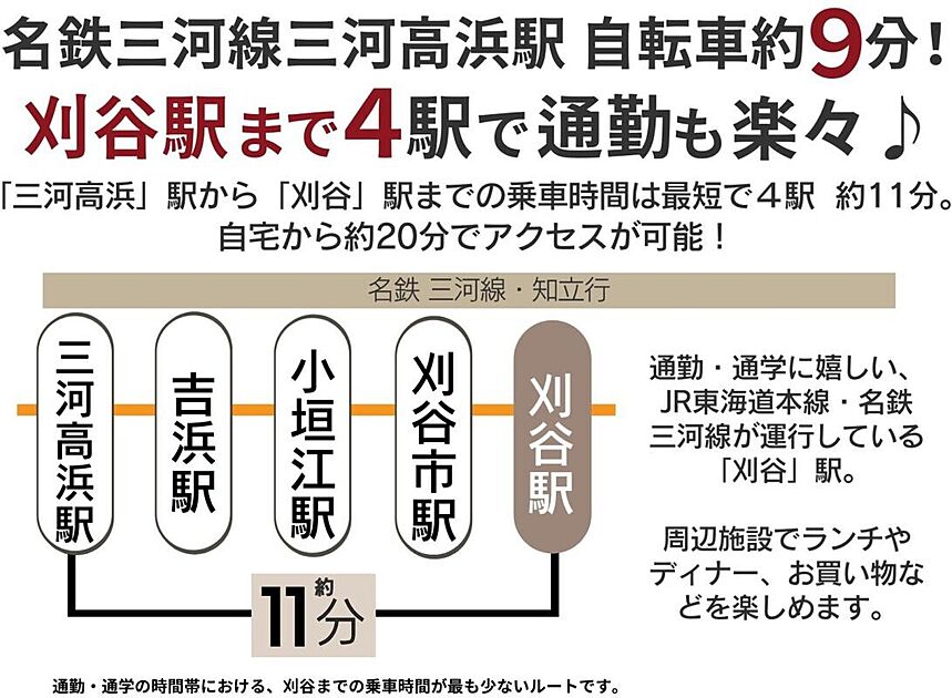交通図