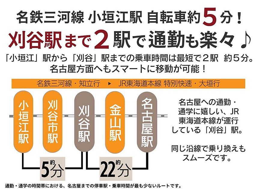 交通図
