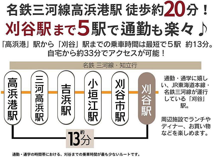 交通図