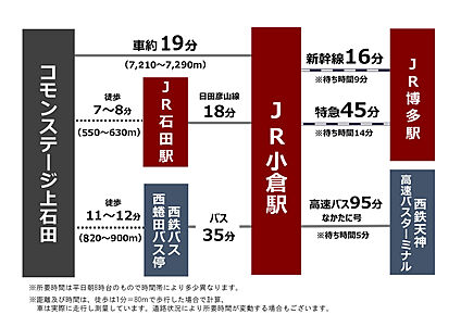 交通図