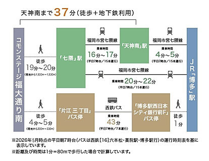 交通図