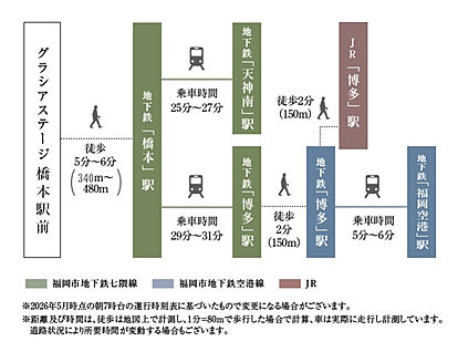 交通図