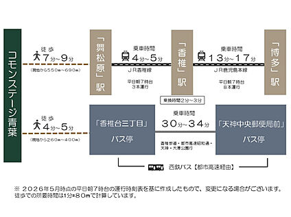 交通図
