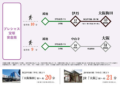 交通図