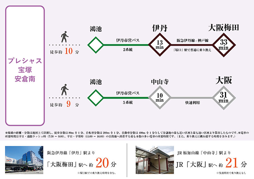交通図