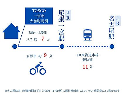 交通図