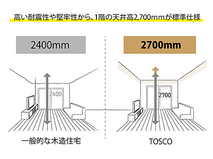 天井高さ　2m70cm