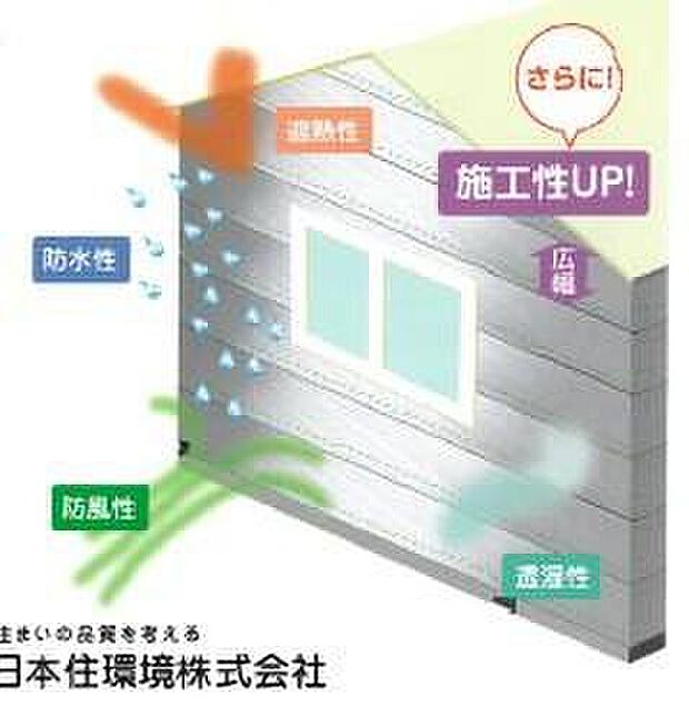 【遮熱シート】遮熱シートは断熱材では防げない輻射熱の侵入を防ぎます。
アルミでコーティングされており、その高い遮熱効果で家の快適性をさらに高めます。家をまるごとすっぽり覆い余分な熱の侵入を防ぐので光熱費削減にもつながります。壁内結露も防ぎます。