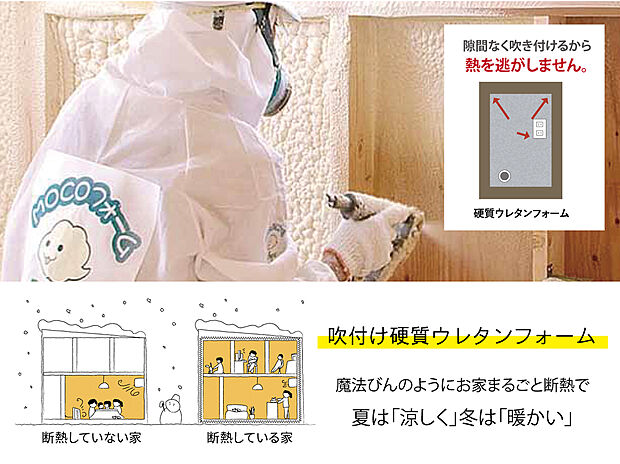 【発砲ウレタン断熱材】トスコの家では熱損失をゆるしません。水で発砲させ、躯体で自己接着し隙間を作らない工法です。経年劣化が少なく長時間に渡って優れた機密断熱性を維持することができます。