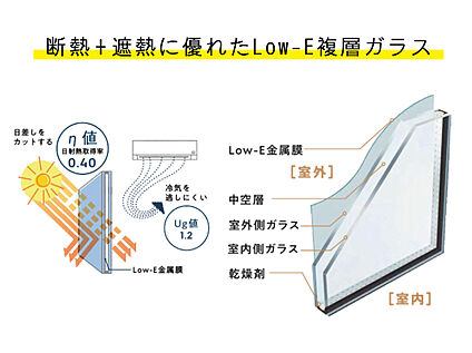 LowEガラス