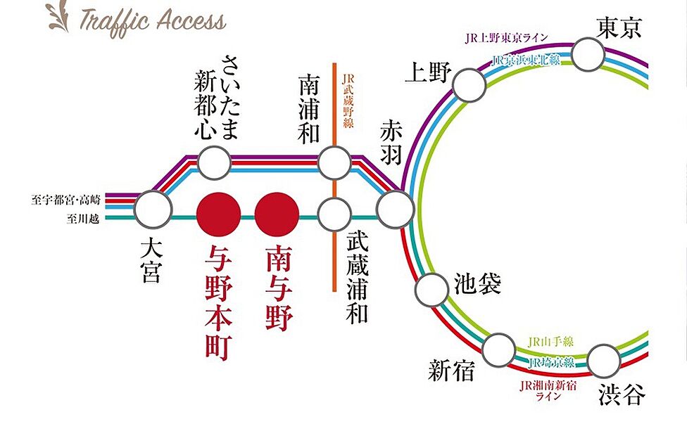 交通図