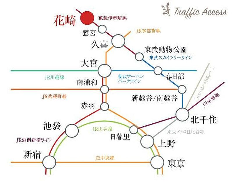 交通図
