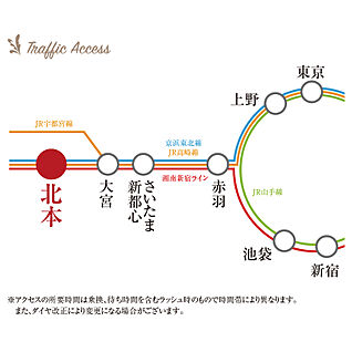 交通図