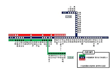 交通図