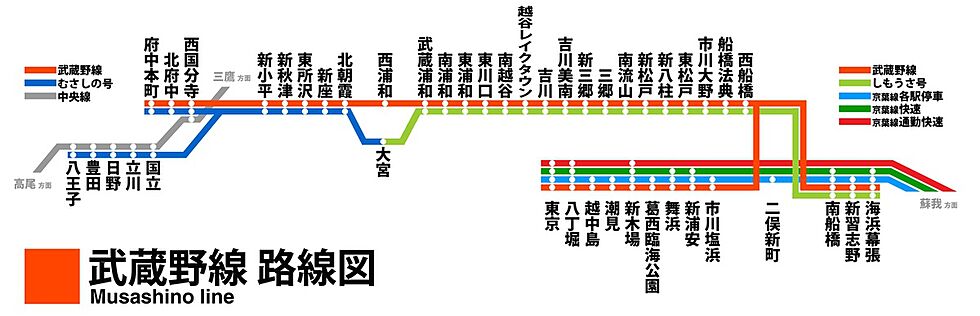 交通図