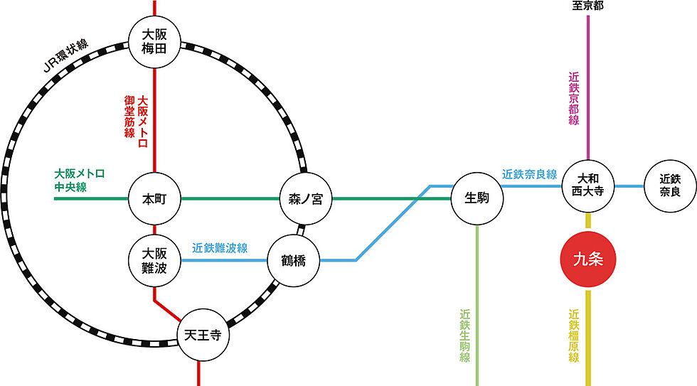 交通図