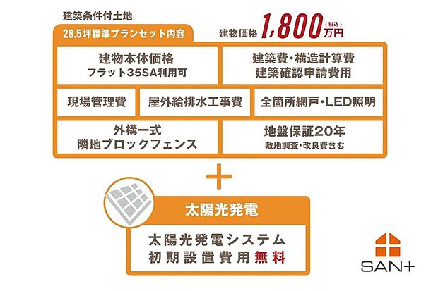 【その他】建築条件付売地の場合建物1800万円（税込）基準面積28.5坪標準のプランセット内容