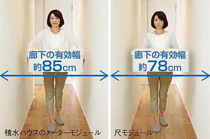 大きく変わった日本人の体格と生活に適したメーターモジュール