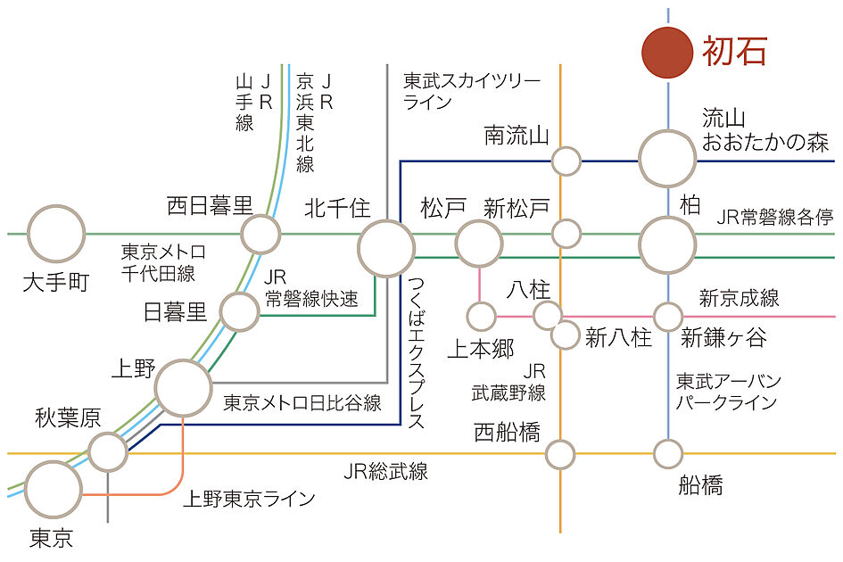 交通図