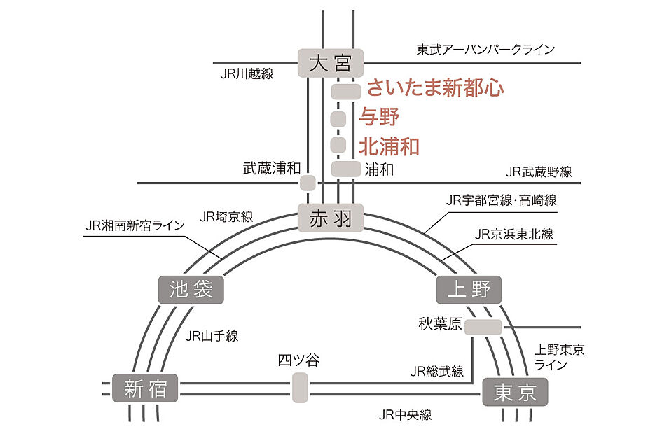 交通図