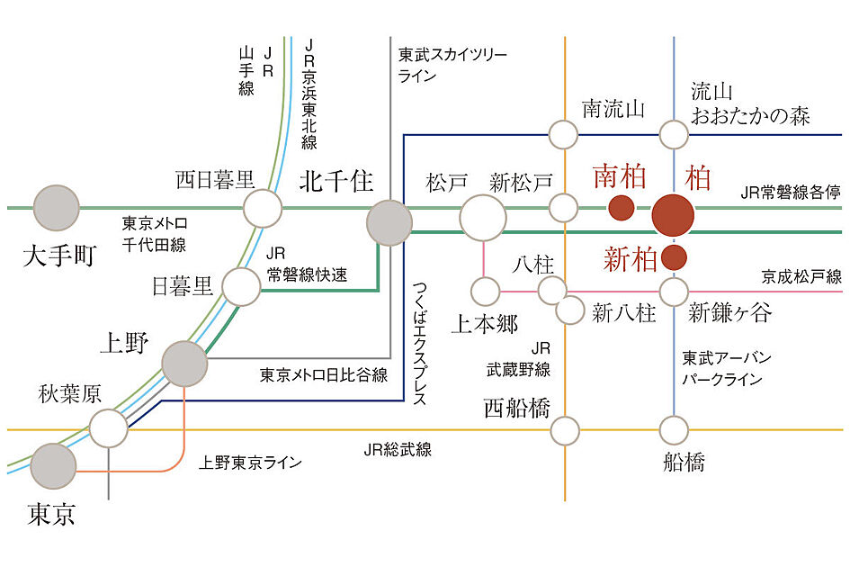 交通図