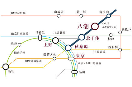 交通図