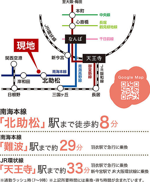 交通図