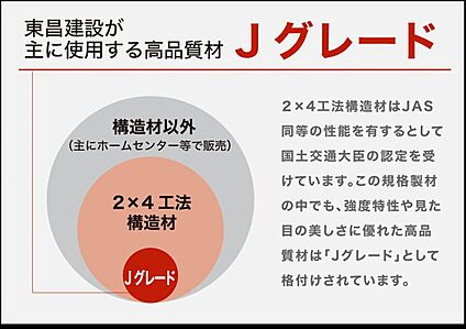 構造材は高品質な「Jグレード」を採用！