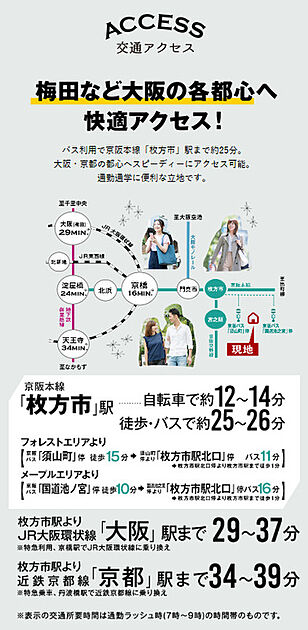 交通図